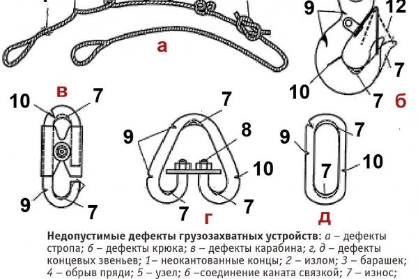 Dark net официальный сайт