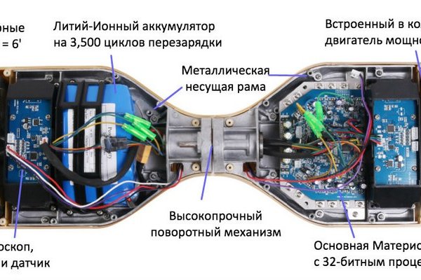 Кракен площадка торговая kr2web in